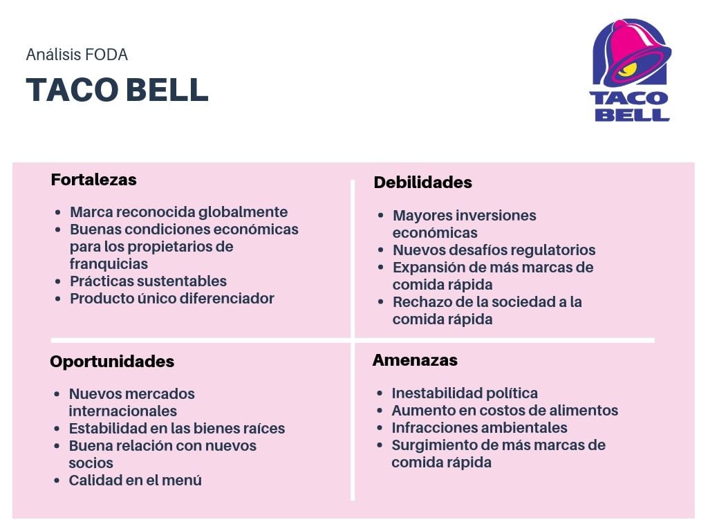 Qué Es El Análisis Foda Y Cómo Implementarlo En Tu Empresa Con Ejemplos 1096